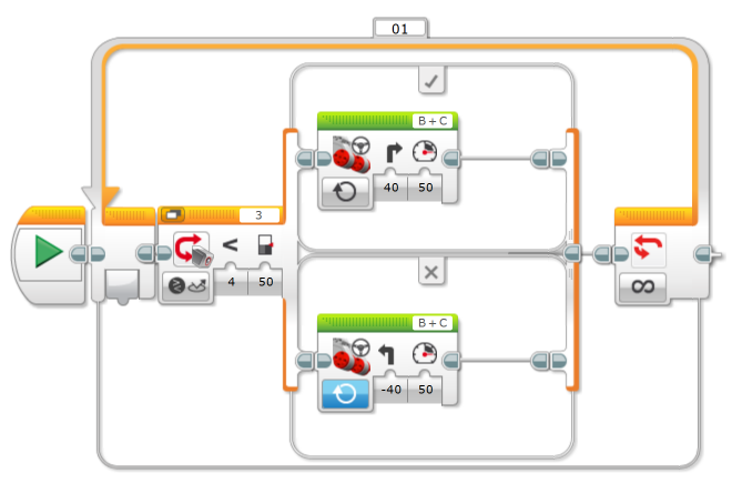 Labview Line Follow