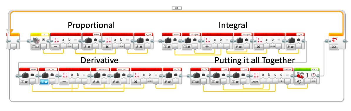 Labview PID code