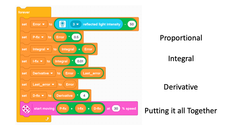 Scratch PID code